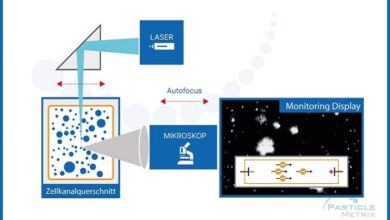 Nanoparticle Tracking Analysis